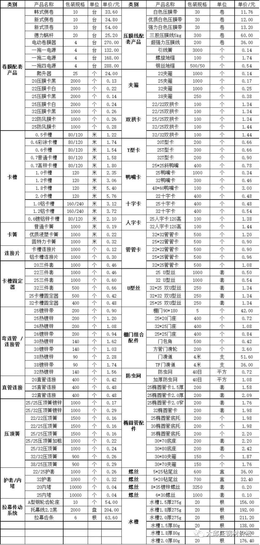 蔬菜大棚配件價格表